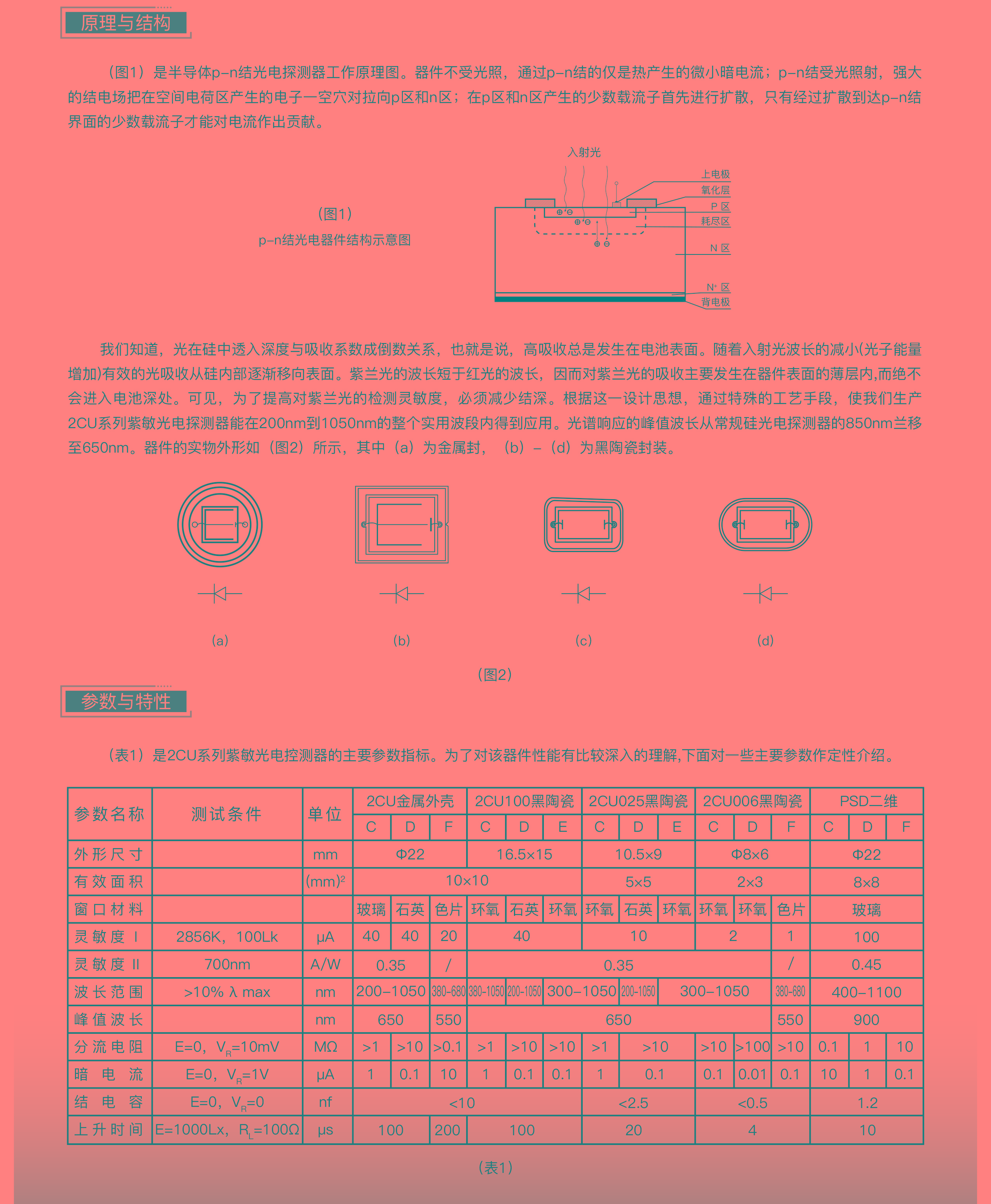 ?數顯電壓表,數顯電流表,電壓表,電流表,電力儀器