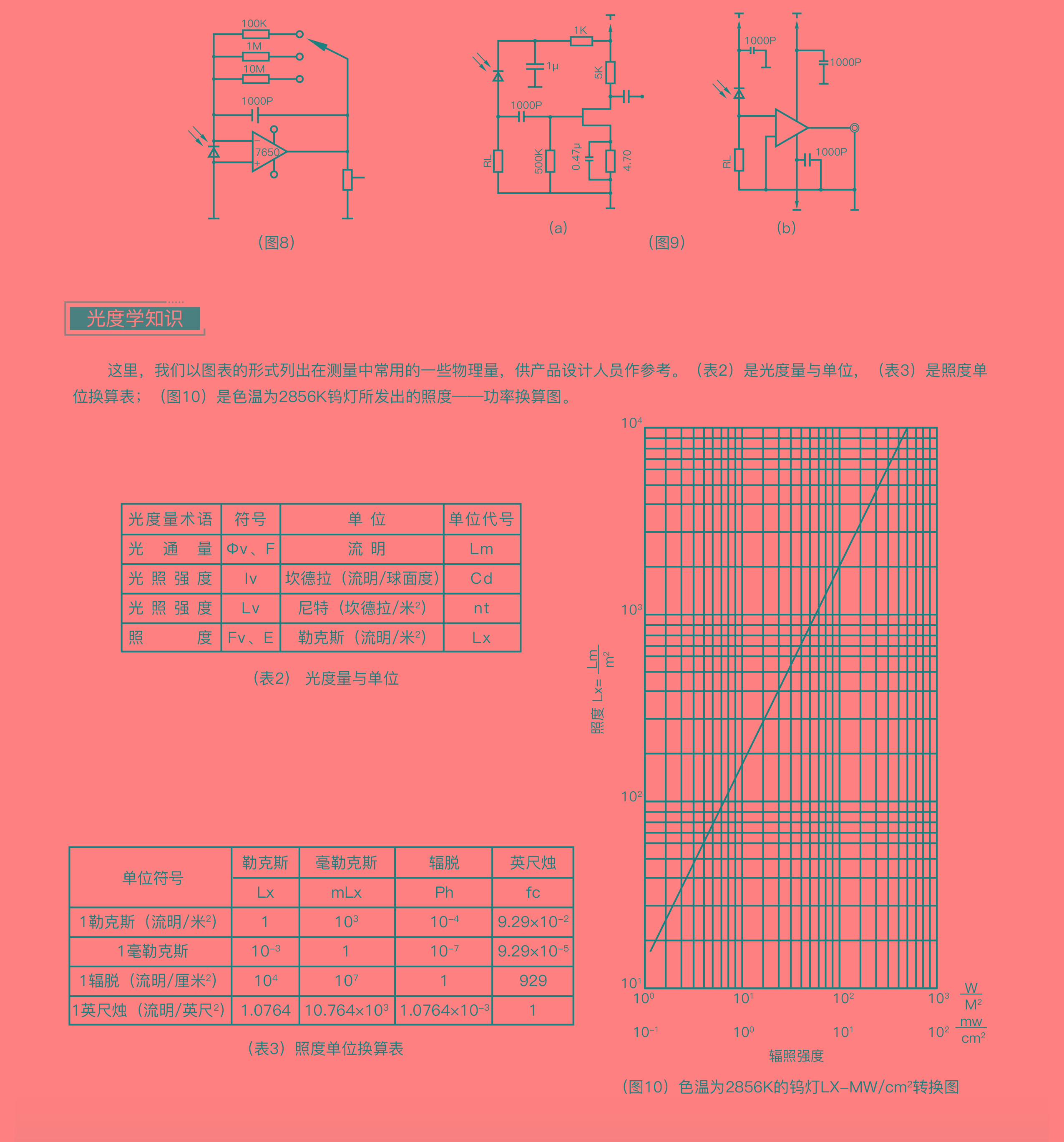 ?數顯電壓表,數顯電流表,電壓表,電流表,電力儀器