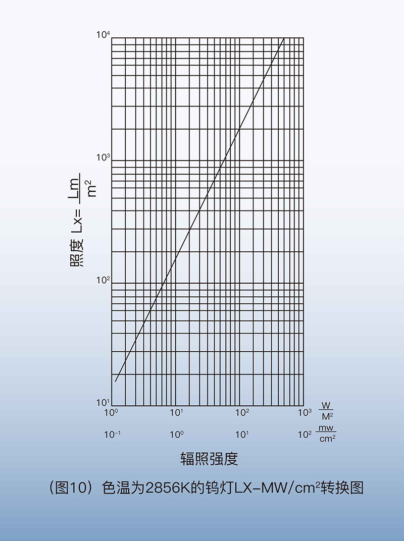 ?數(shù)顯電壓表,數(shù)顯電流表,電壓表,電流表,電力儀器