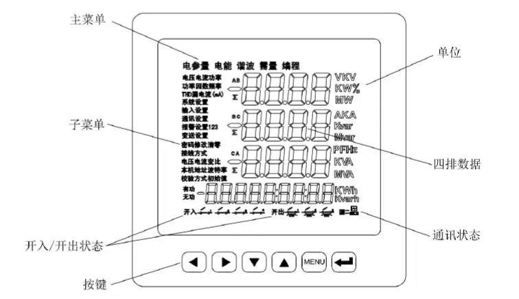 ?數(shù)顯電壓表,數(shù)顯電流表,電壓表,電流表,電力儀器 ?數(shù)顯電壓表,數(shù)顯電流表,電壓表,電流表,電力儀器