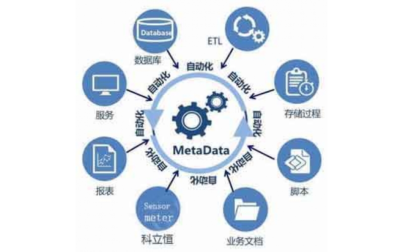 大數(shù)據(jù)背景下，中國(guó)制造2025！