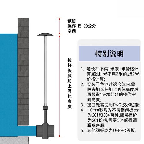 電動閥