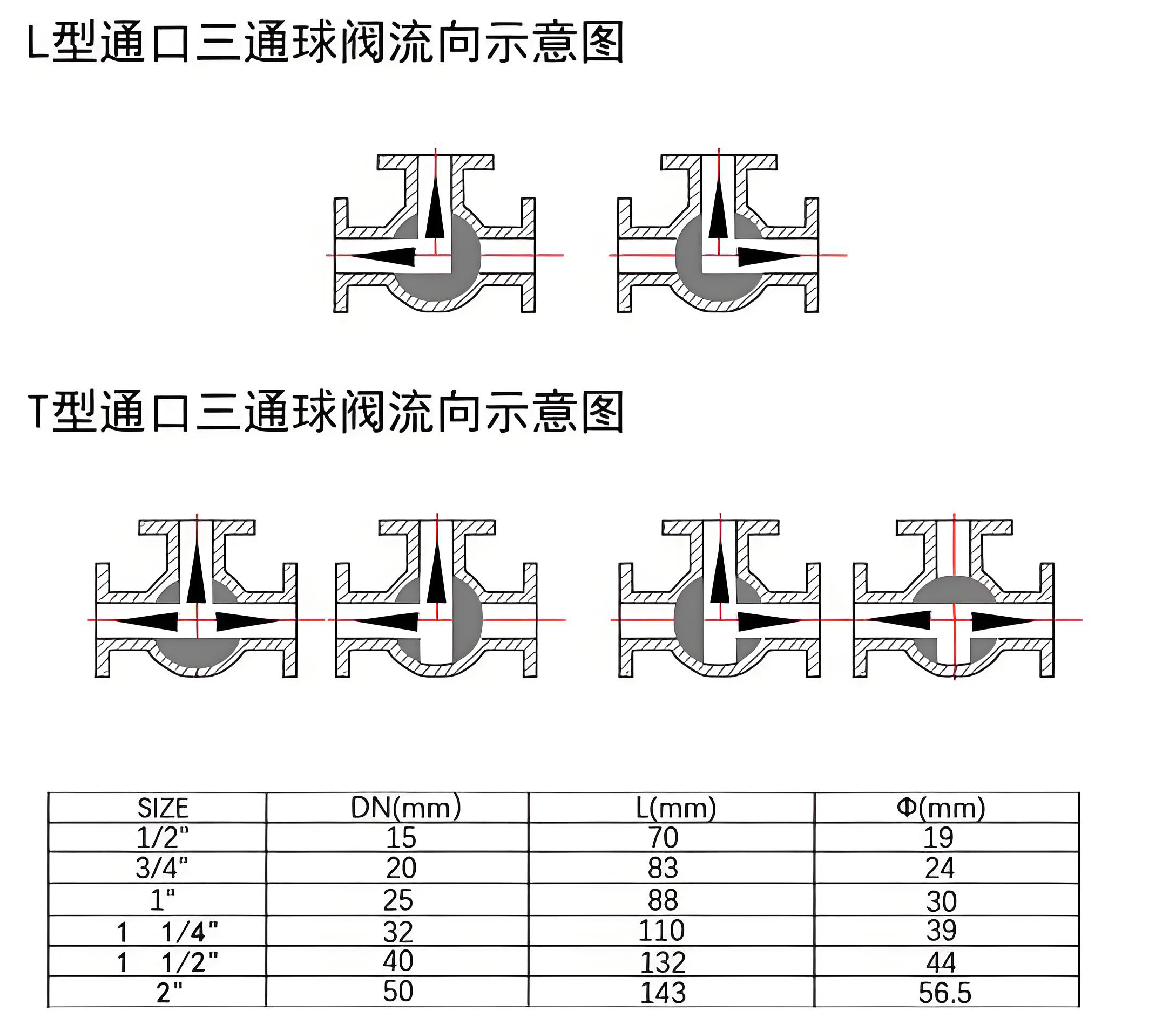 三通球閥